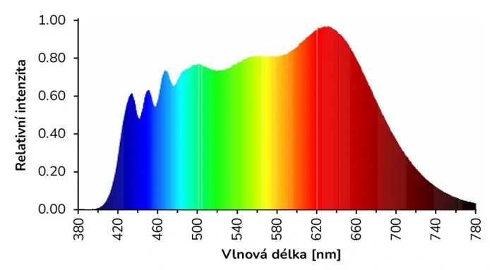 Plnospektrální LED žárovka ORANŽOVKA Denní E27 12W 4000K