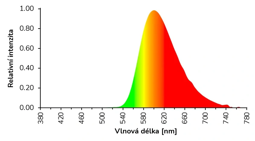 Večerní COB LED pásek ORANŽOVKA bez modrého světla 11 W/m 1600K