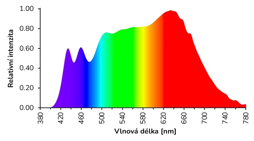 Denní LED pásek ORANŽOVKA 28,8 W/m 4000K CRI99